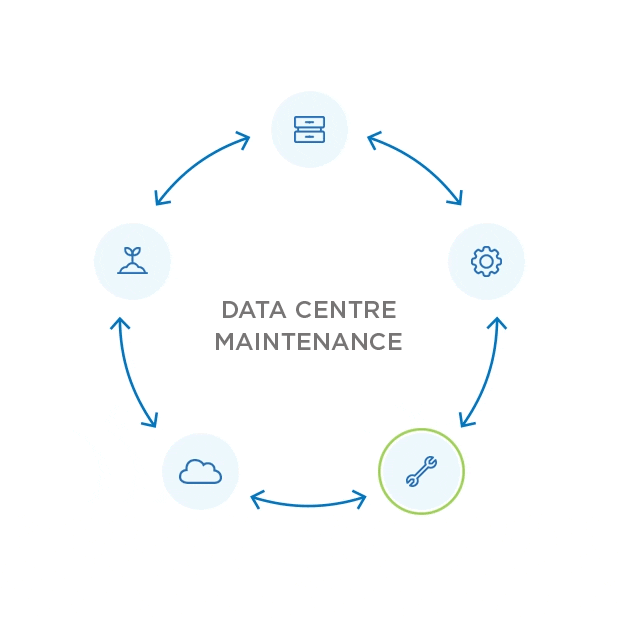 Data Centre Maintenance animated graphic